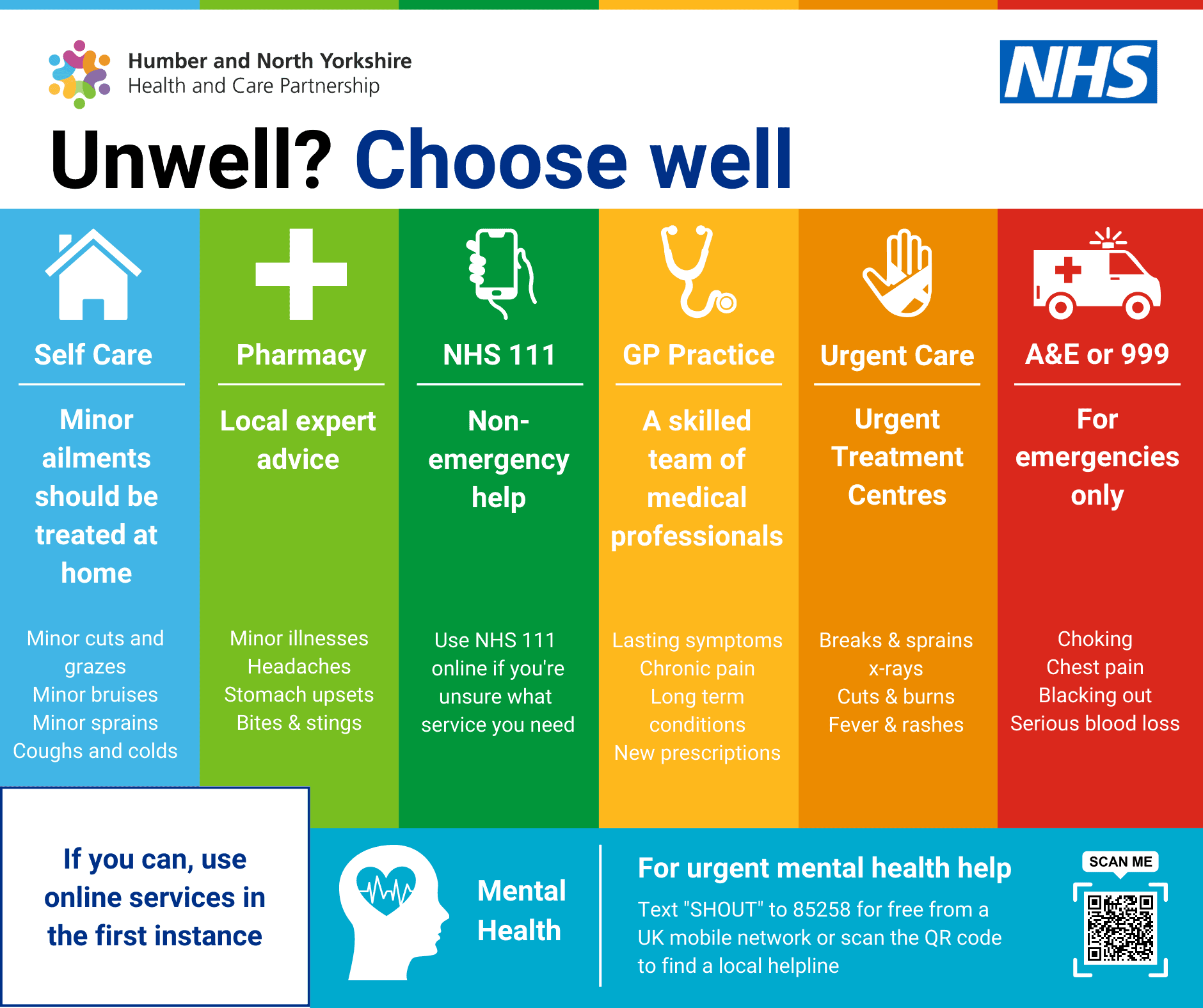 Choose Well Graphic for advice
